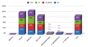 Informativos estatales de televisión en España en tiempos de Covid-19. Cambios formales, de tratamiento y de contenido